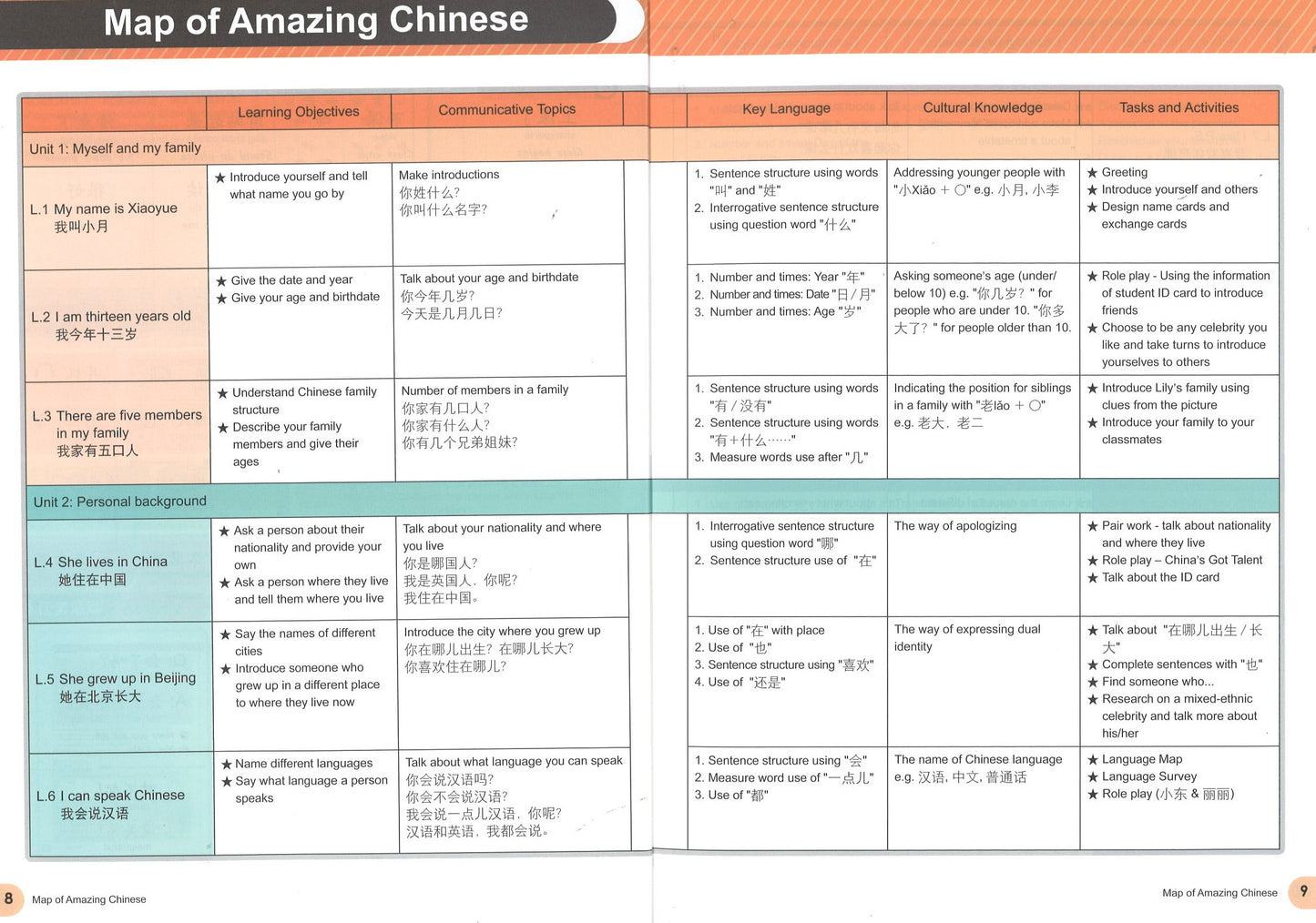 Amazing Chinese 中文真棒 Vol.1 - Textbook Amazing Chinese Textbook 1 9789579502337 | Singapore Chinese Books | Maha Yu Yi Pte Ltd