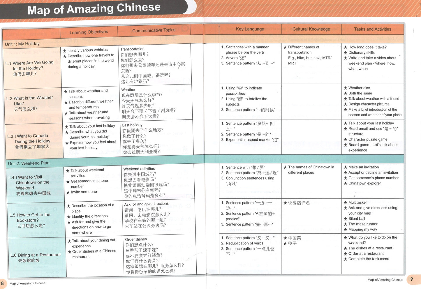 Amazing Chinese 中文真棒 Vol.2 - Textbook 9789579502689 | Singapore Chinese Books | Maha Yu Yi Pte Ltd