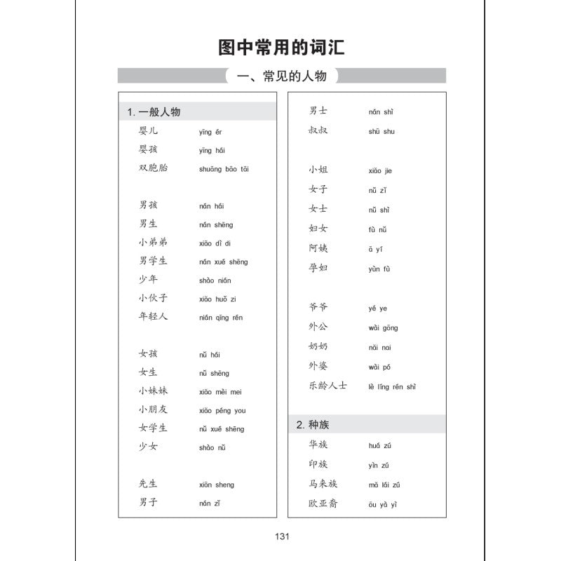 华文口试一本通 (小学1 & 2 年级) - 看图说话 9789811148880 | Singapore Chinese Bookstore | Maha Yu Yi Pte Ltd