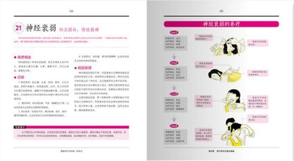 图解脊疗消百病一学就会